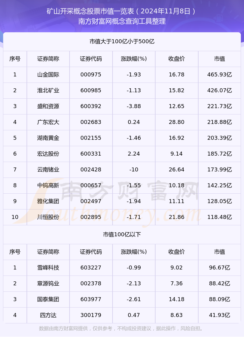 西藏矿业：截止到2025年5月30日公司股东总户数为113936户