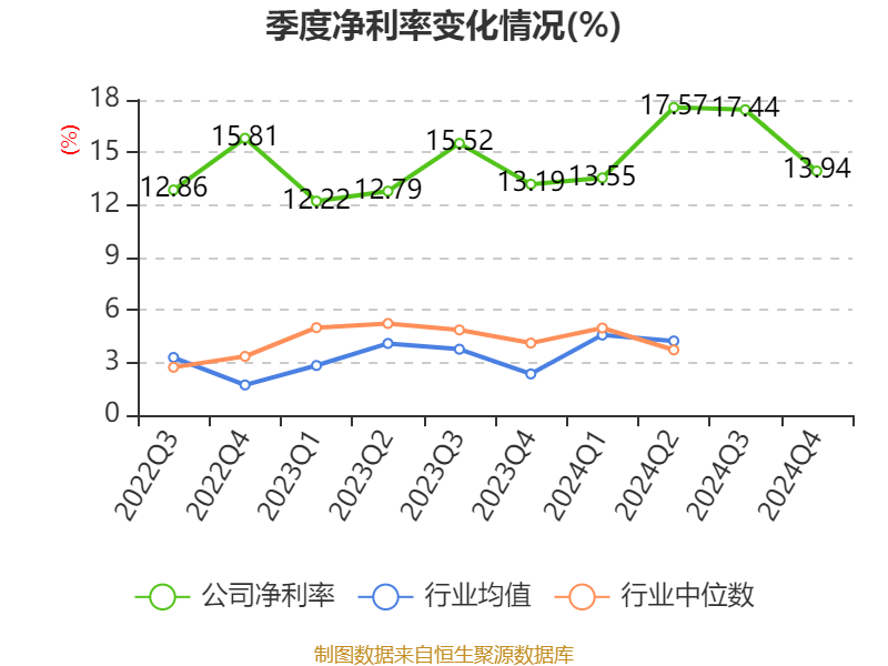 合兴股份录得5天4板