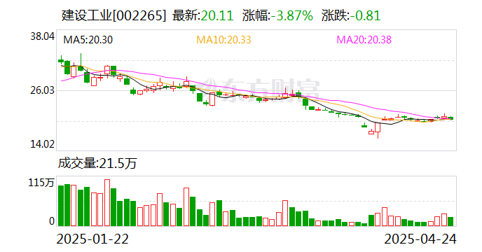先锋电子最新股东户数环比下降14.56%