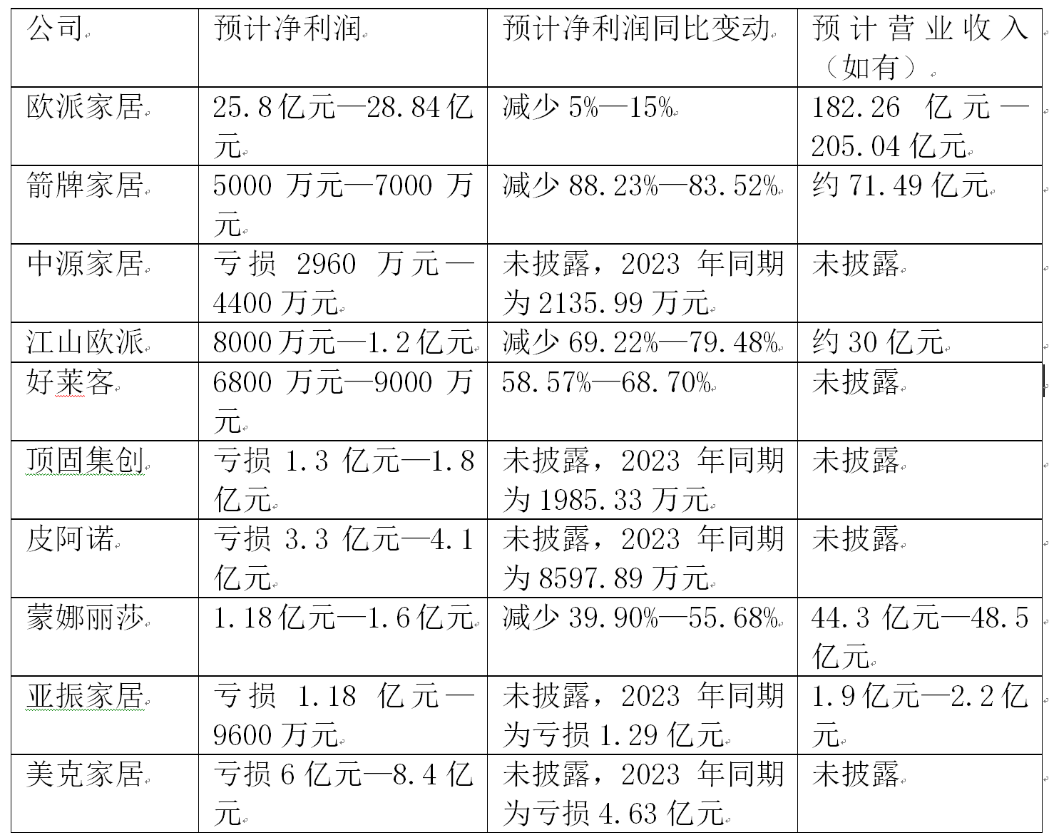 锐新科技最新股东户数环比下降7.14%