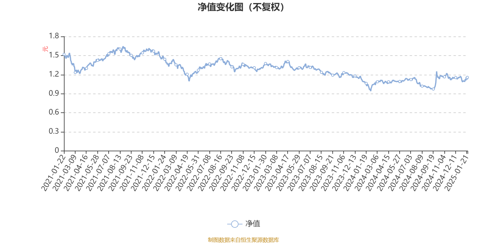 锐新科技最新股东户数环比下降7.14%