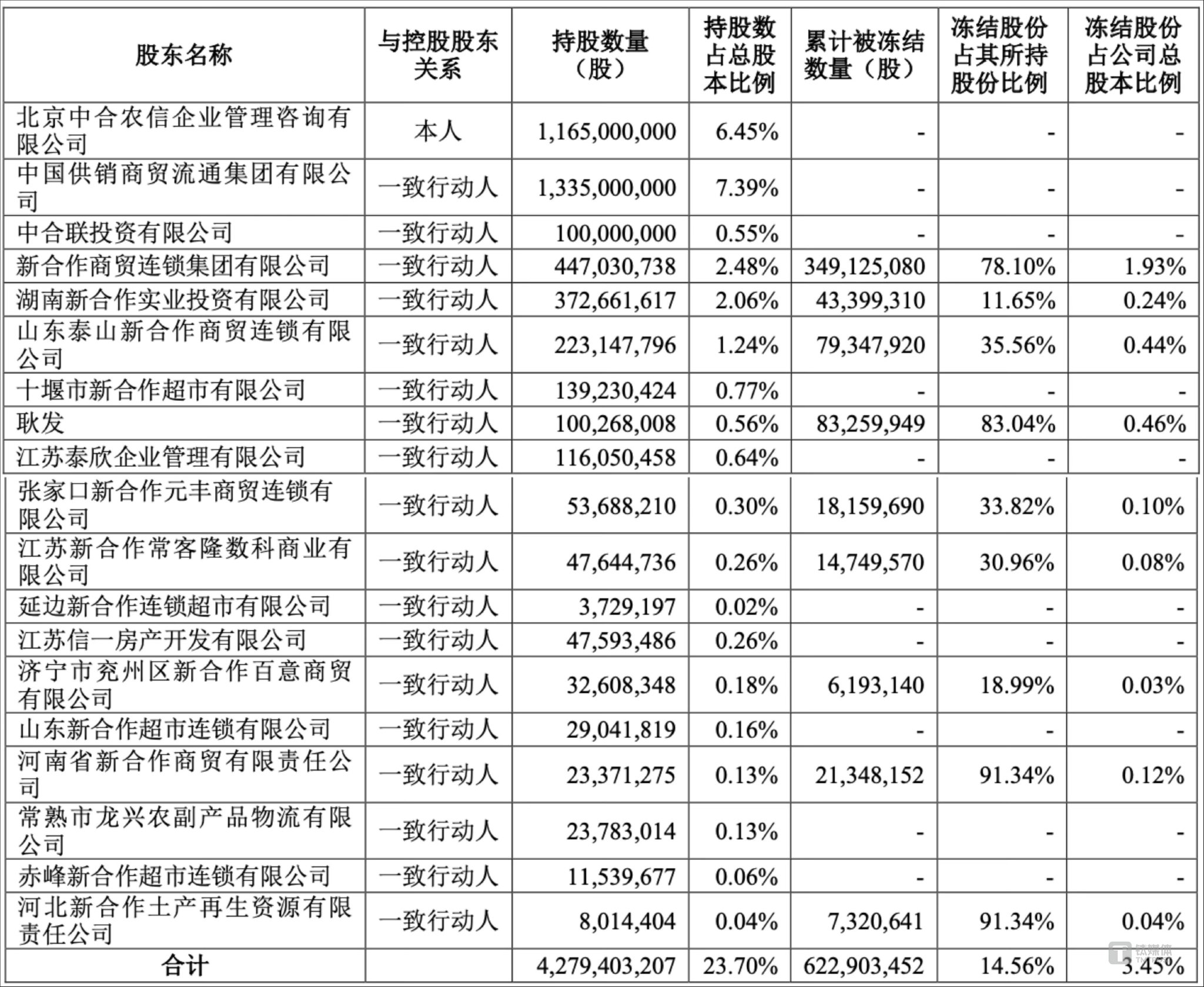云南锗业：截至2025年5月30日公司合并融资融券信用账户股东总数为103011户