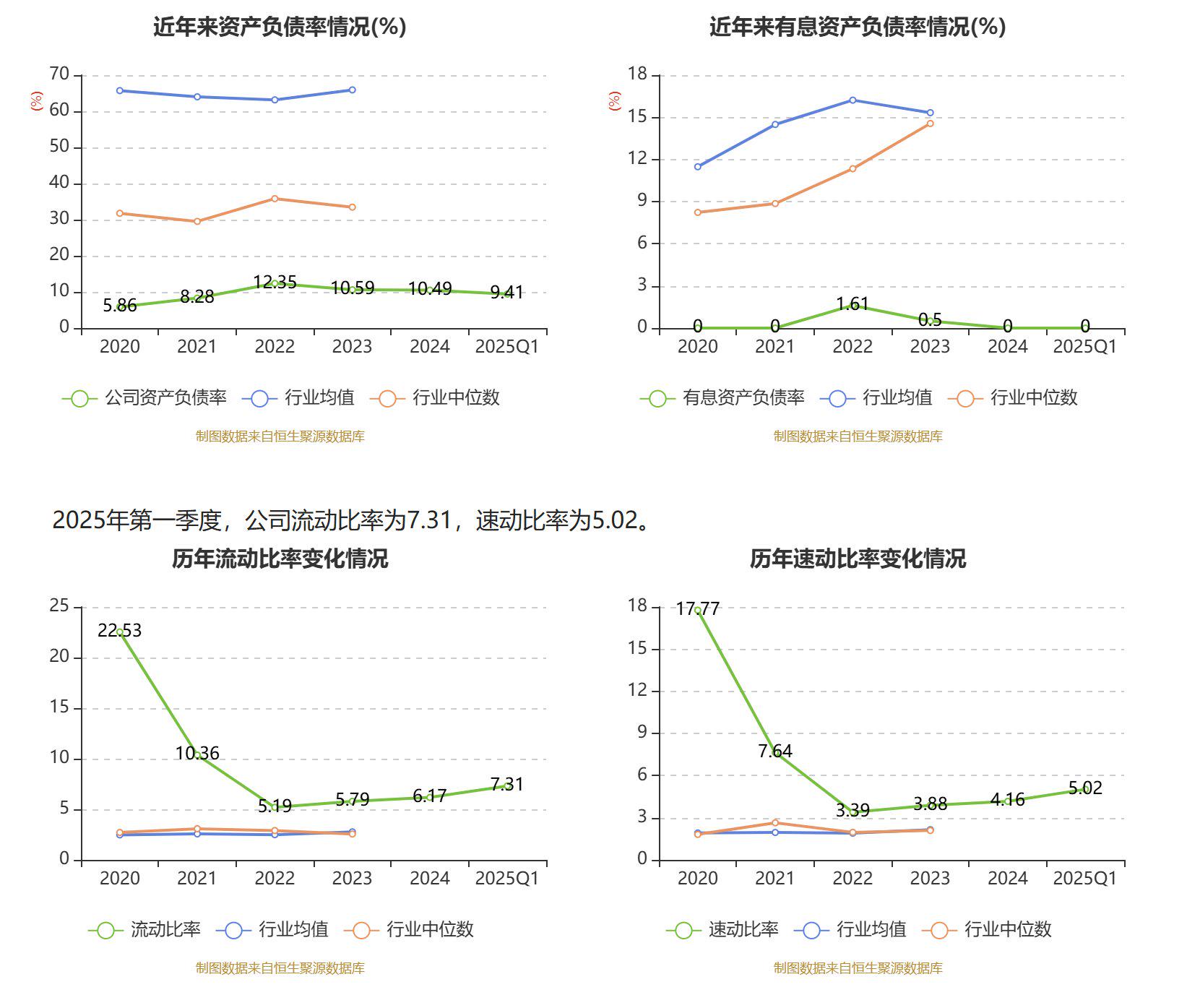 浙江华业：公司2025年前五个月的产能利用率保持在较为稳定的水平