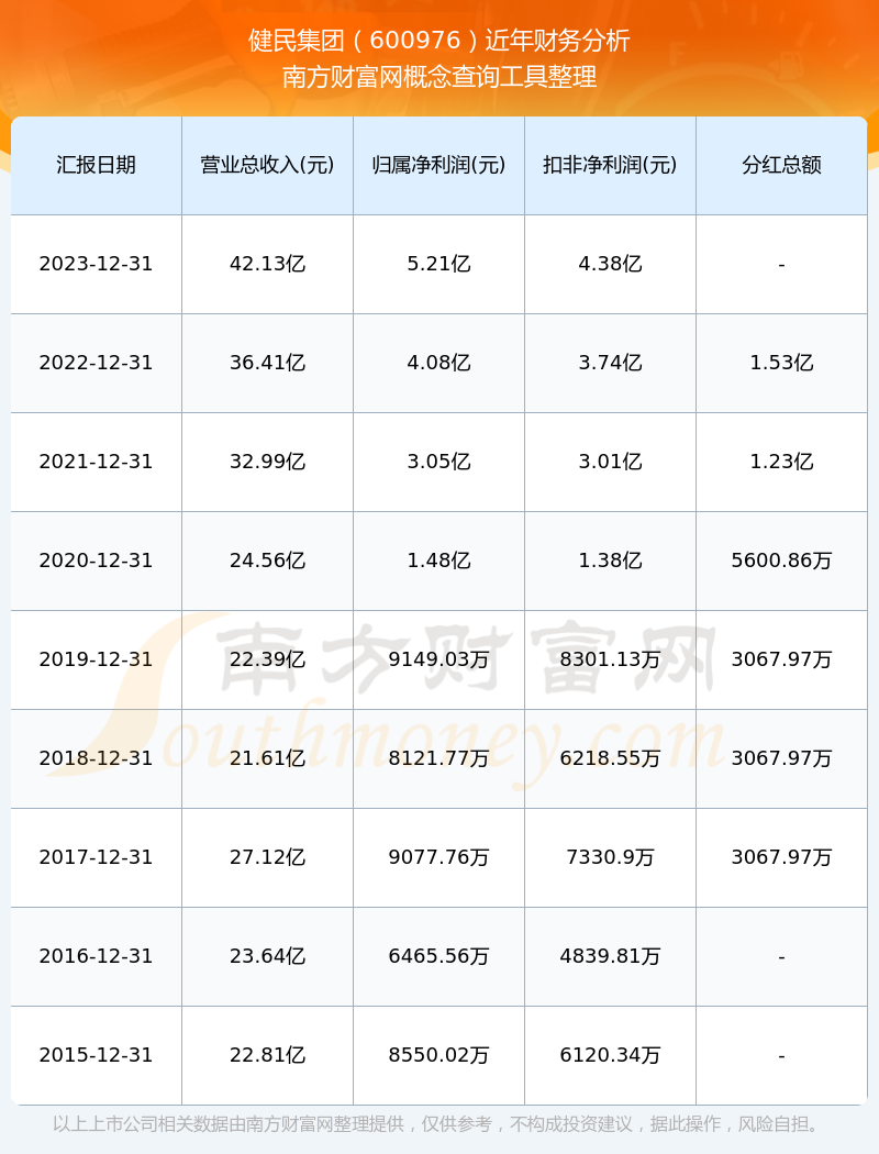 建科院：截至2025年5月30日，公司股东户数为15,718户（含信用账户）