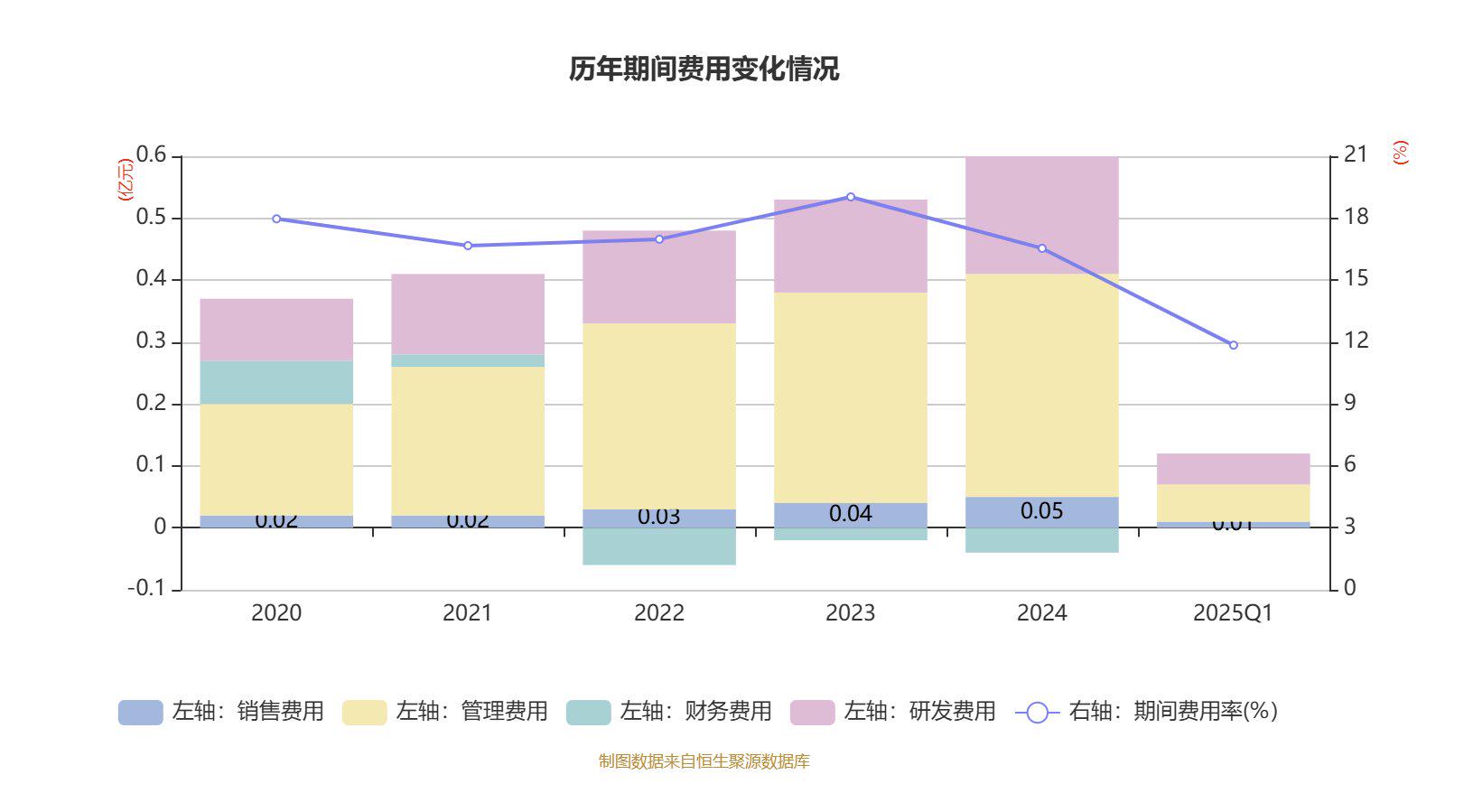 浙江华业：公司2025年前五个月的产能利用率保持在较为稳定的水平