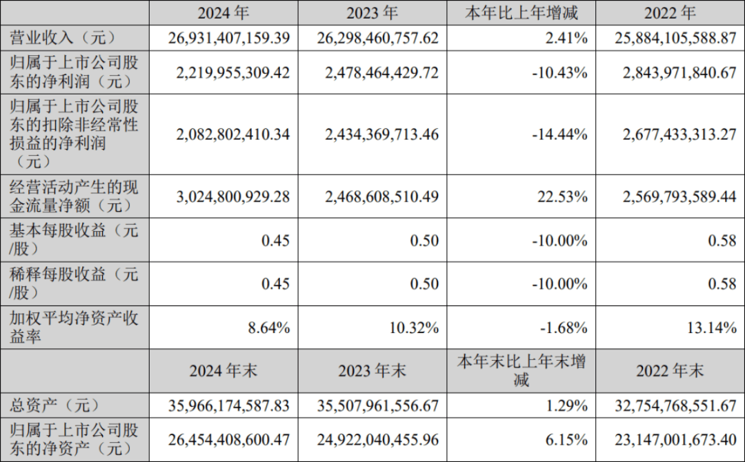 新乡化纤：公司经营情况及内外部经营环境未发生重大变化