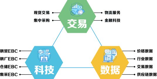 至纯科技:公司目前在手订单充足
