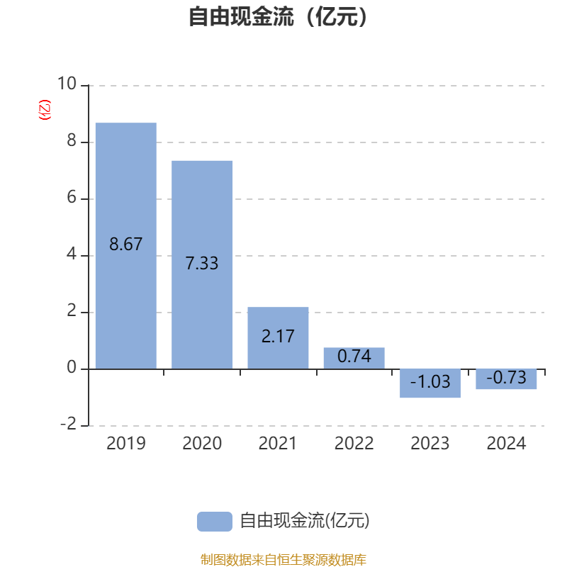 海翔药业:公司精神类产品处于验证、注册等不同阶段