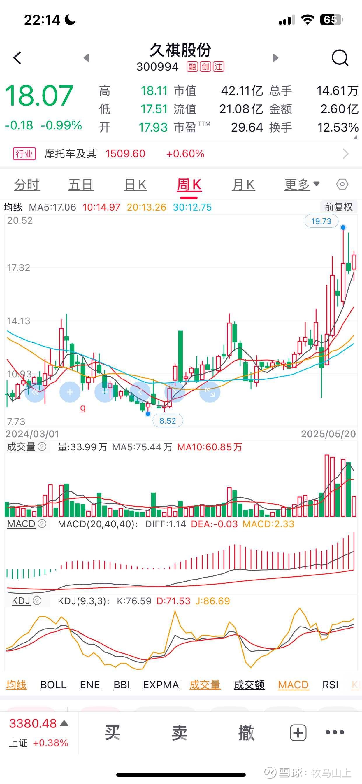 久祺股份最新股东户数环比下降14.42%