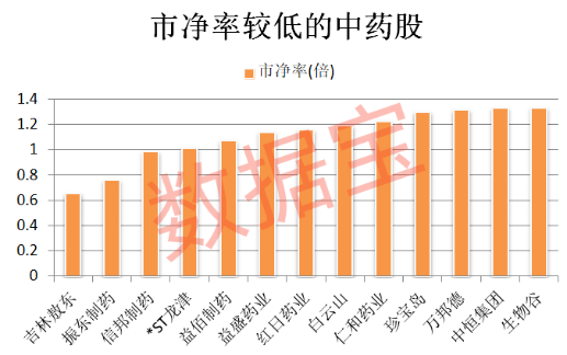 亚华电子最新股东户数环比下降6.62% 筹码趋向集中