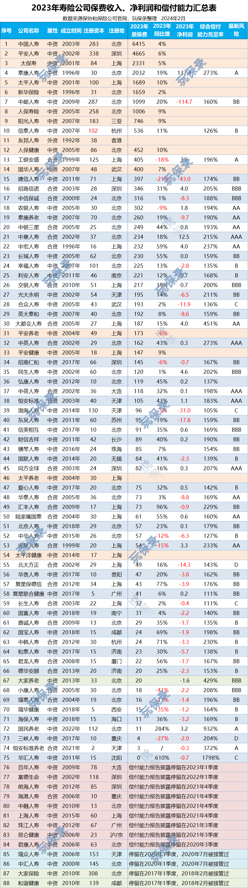 前4个月健康险保费收入达4557亿元 护理险与失能险市场潜力有望逐步释放
