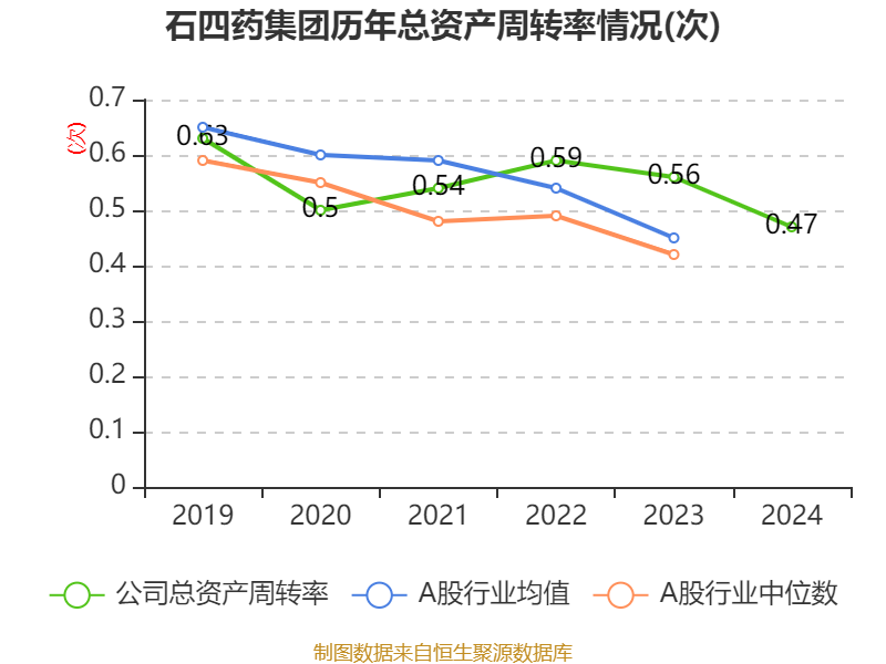 石四药集团(02005.HK)6月4日回购345.00万股，耗资972.54万港元
