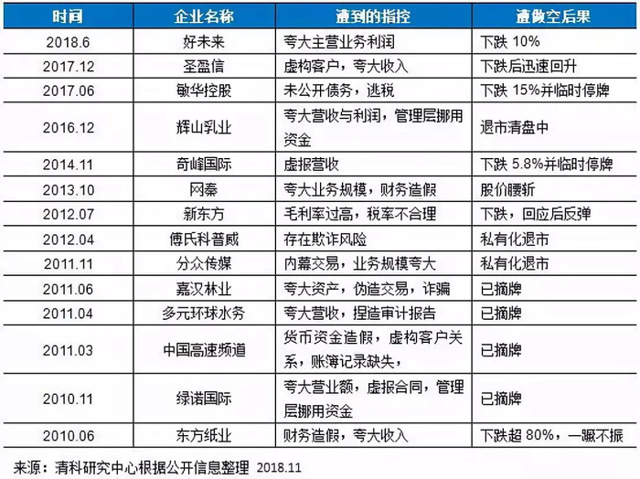 新疆火炬：为保证所有投资者平等获悉公司信息，公司会在定期报告中披露截止报告期末的股东人数及前十大股东