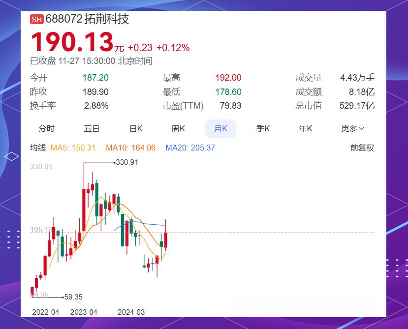 拓荆科技:随着公司新产品/新工艺逐步进入成熟阶段