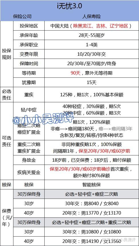 2025年医养结合行业全景调研及投资分析_人保服务 ,人保车险