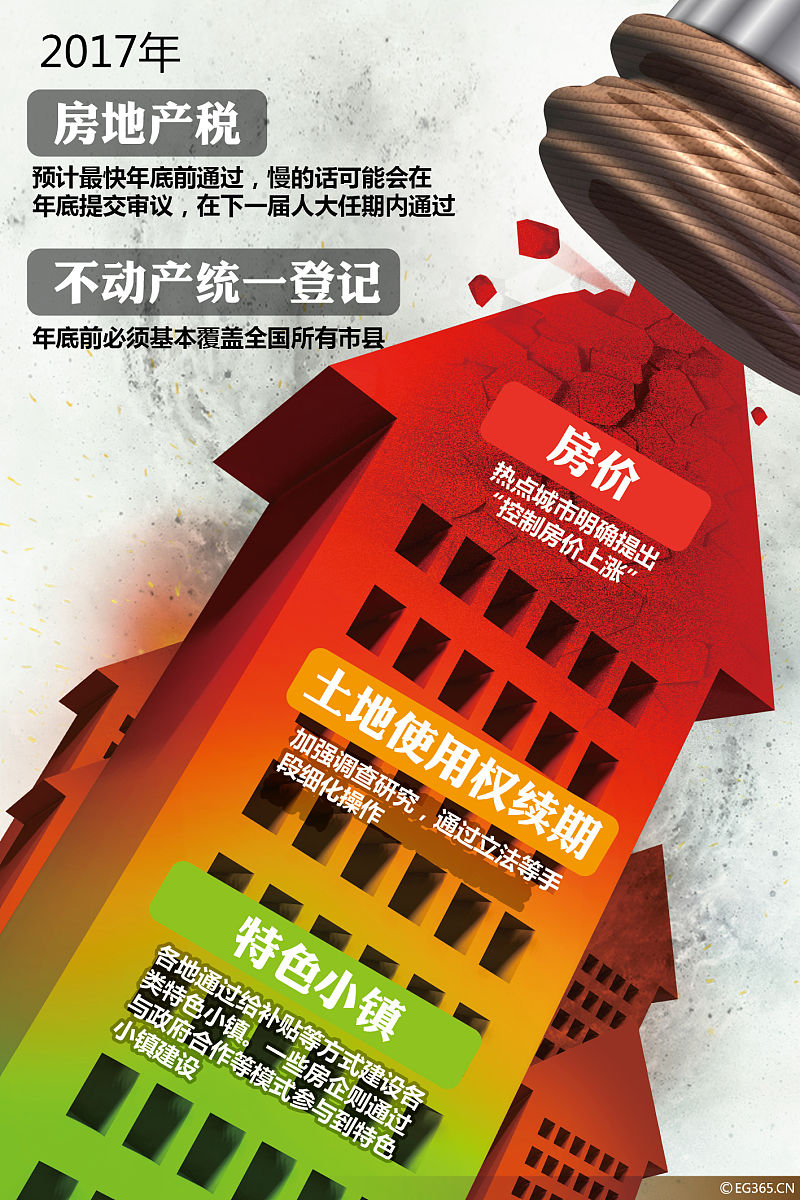 “好房子”建设：一场撬动万亿级产业变革的居住革命