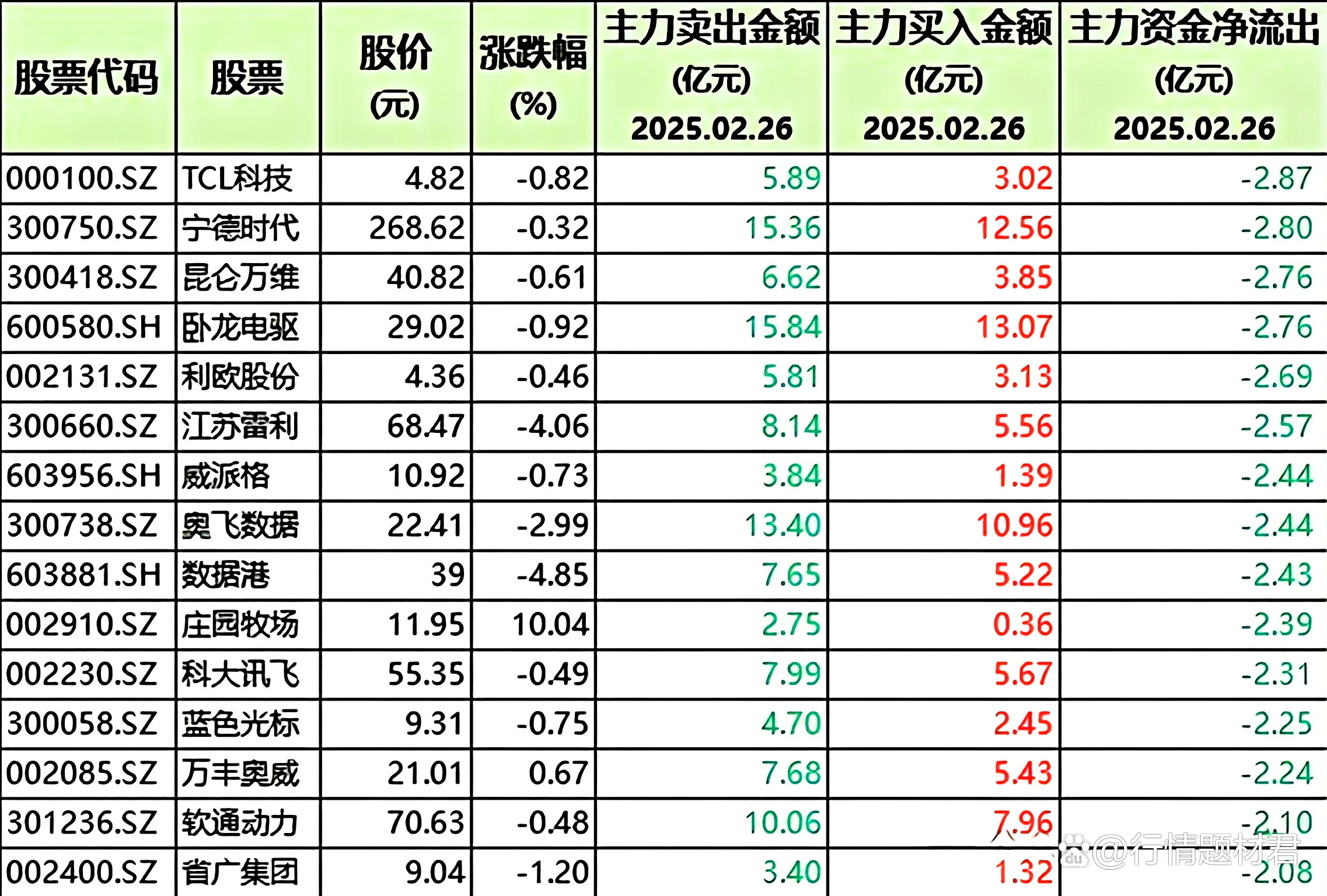 兵装重组概念上涨8.24%，5股主力资金净流入超千万元