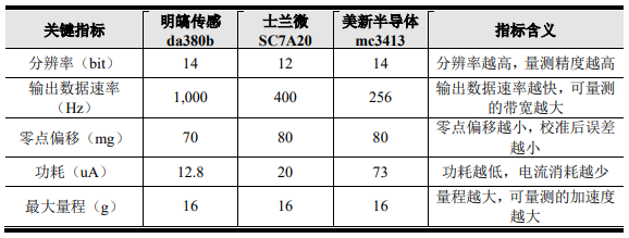 睿创微纳获得实用新型专利授权:“一种红外探测器”