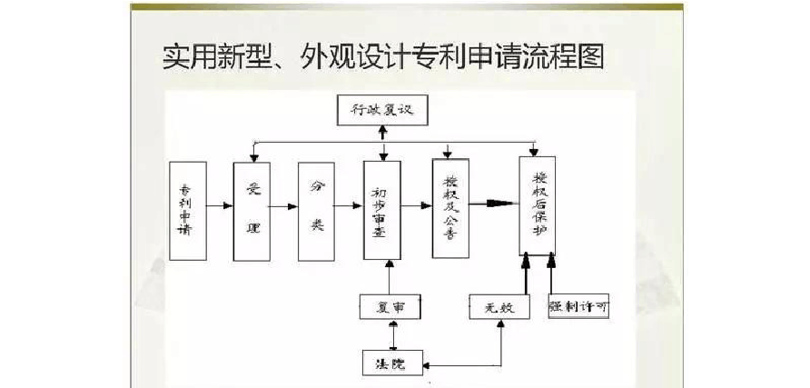 海目星获得实用新型专利授权：“一种电动光阑”