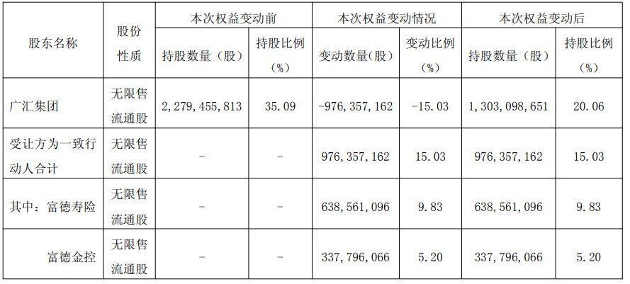 创业慧康：股东拟通过协议转让方式进行股票质押式回购交易违约处置