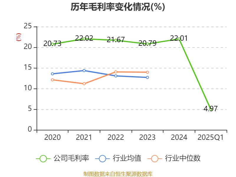中国中铁:2025年一季度承揽铁路建设订单777.2亿元同比增长6.1%