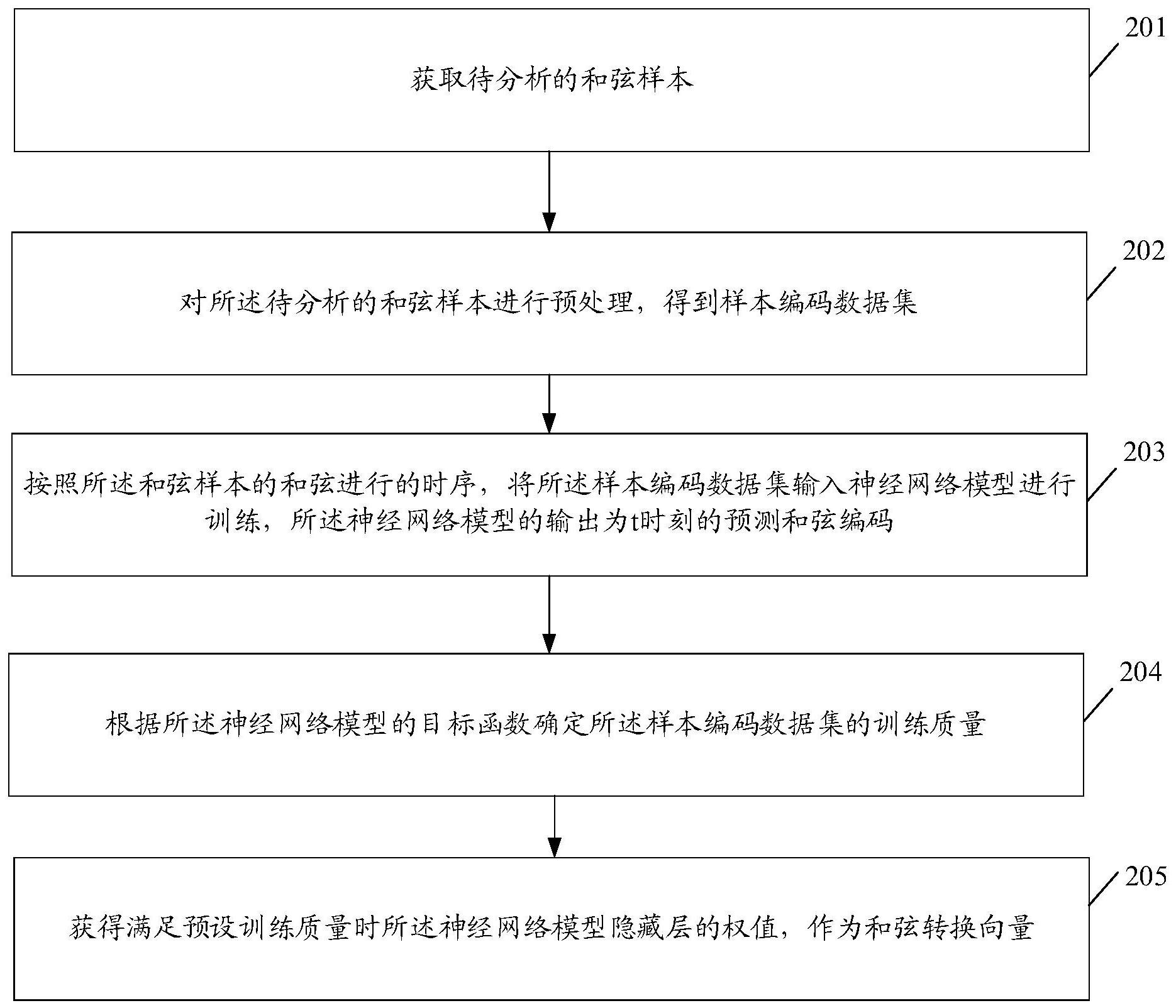 平安银行获得发明专利授权：“一种GIT分支的归档方法、装置、设备以及存储介质”
