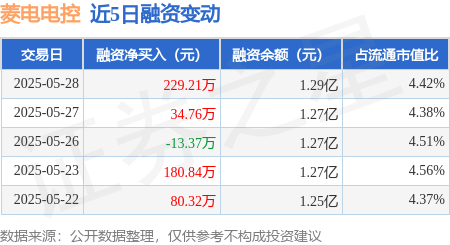 菱电电控拟4.78亿元收购奥易克斯98.43%股权