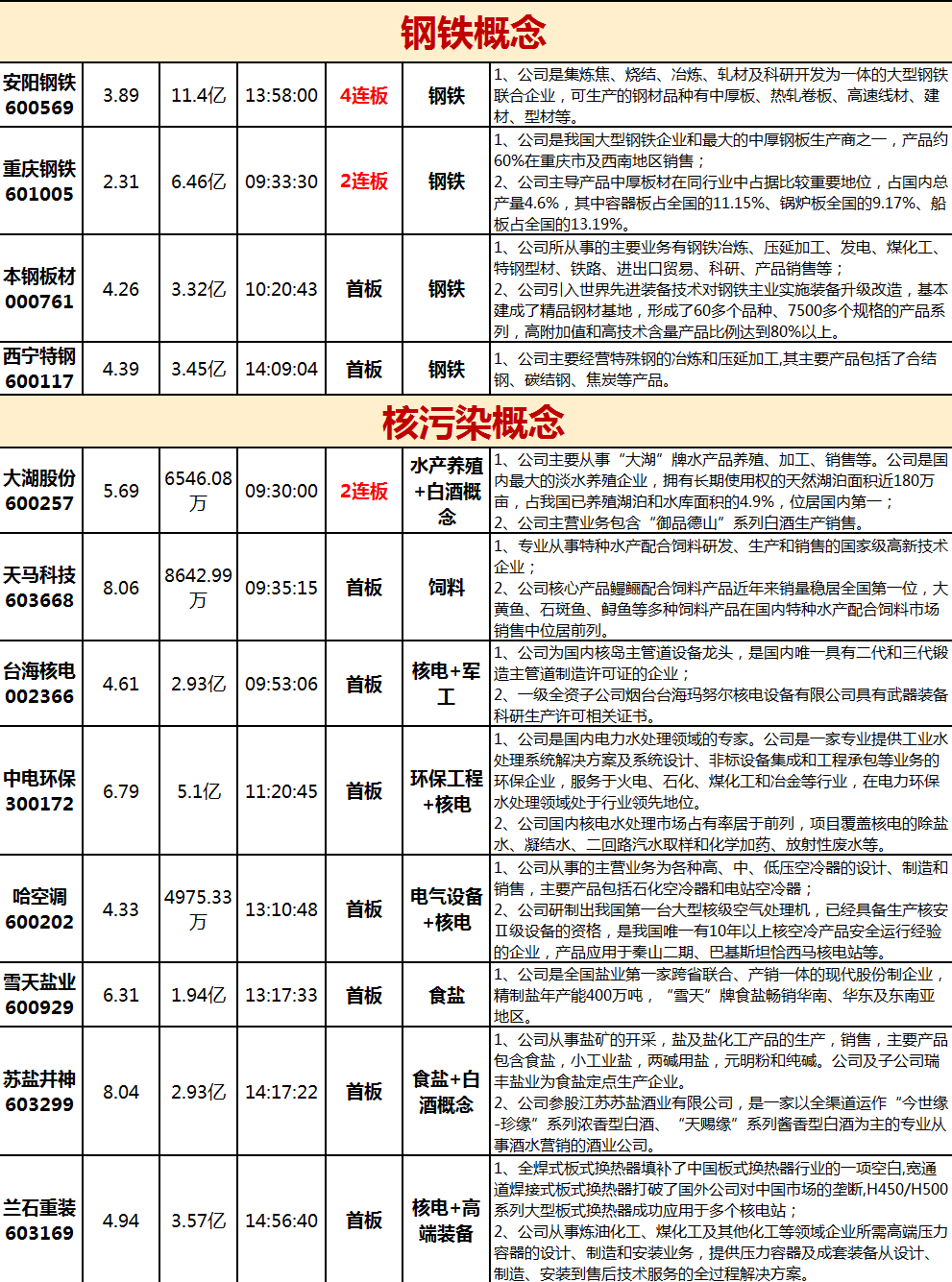 共创草坪连续5日涨停 公司提示风险