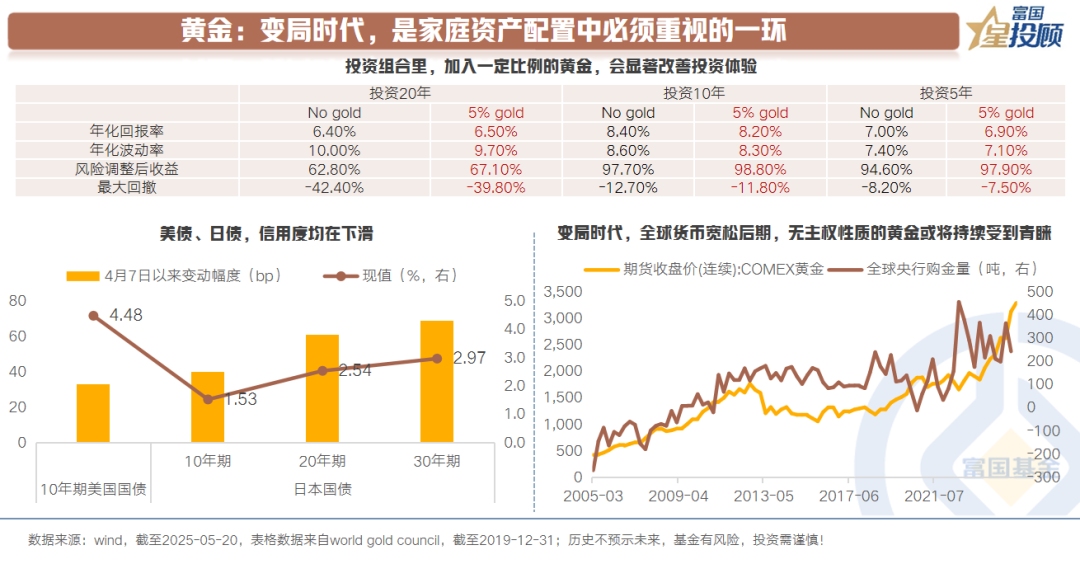 富国基金经理解码股债投资机会:A股盈利回升周期已启动 固收拥抱“哑铃型”配置