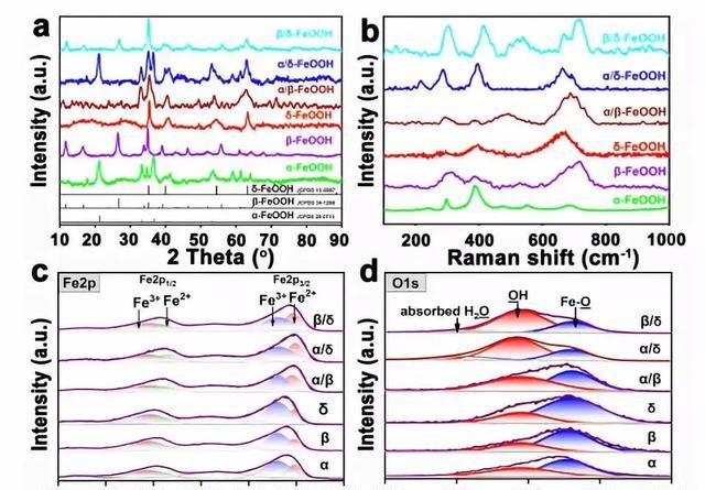 天能股份获得发明专利授权：“一种PEM水电解制氢的阳极析氧催化剂及其制备方法和应用”