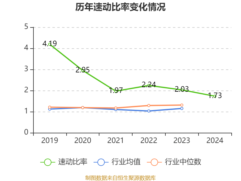 立华股份：5月肉鸡销售收入同比减少4.77%