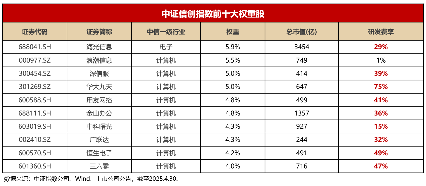 启明创投拟入主天迈科技 一级市场基金探索并购新路径