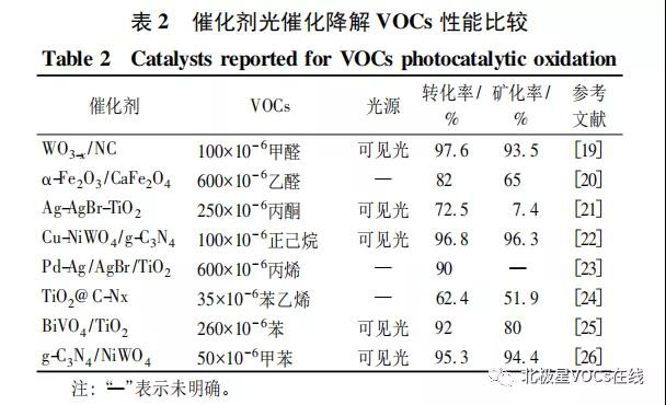 安琪酵母获得发明专利授权：“用于脱除VOCs的失活Mn基催化剂的再生方法”