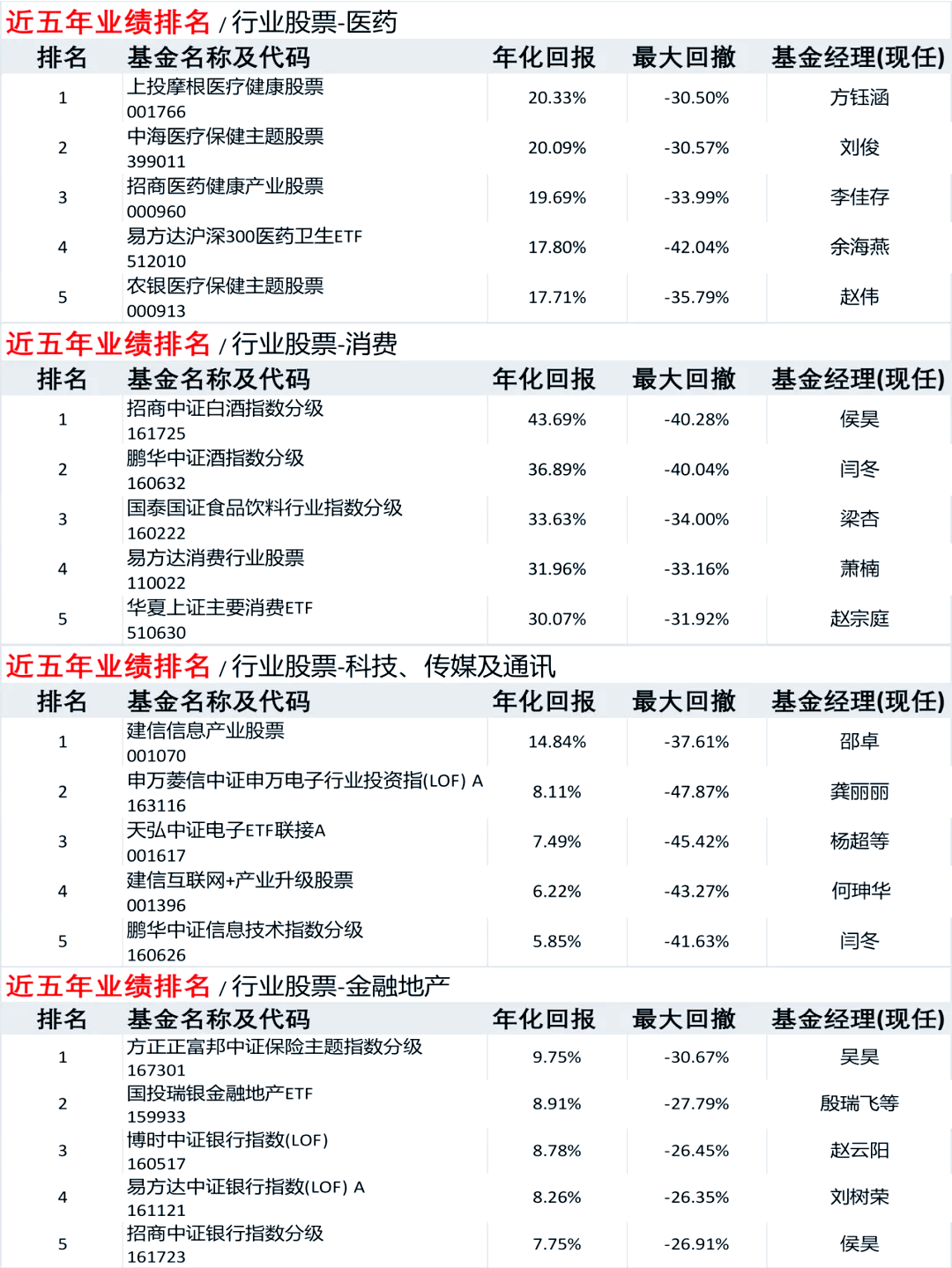 财政部：研究制定、修订全国社会保障基金境内投资管理办法