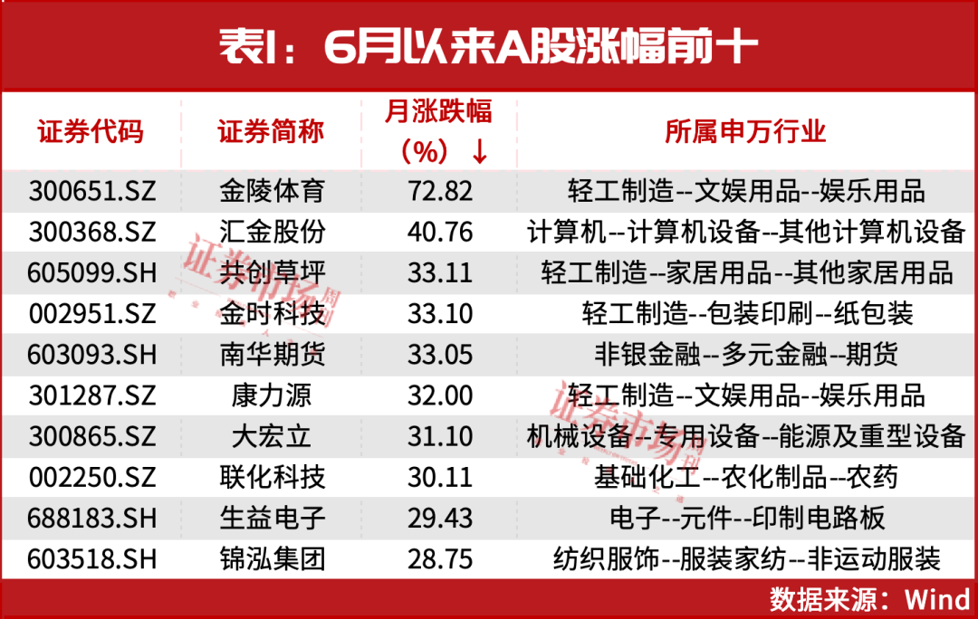 金陵体育龙虎榜数据（6月6日）