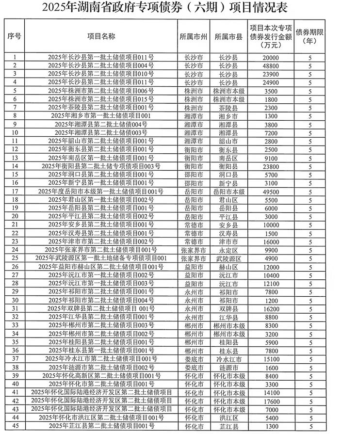 多地严管专项债