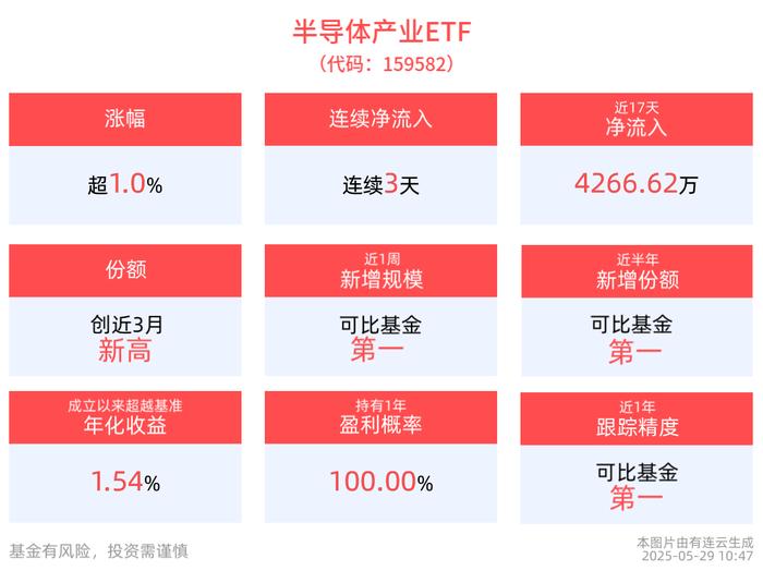 兴森科技迎上市首亏，半导体业务亏本卖，“资金饥渴症”渐显