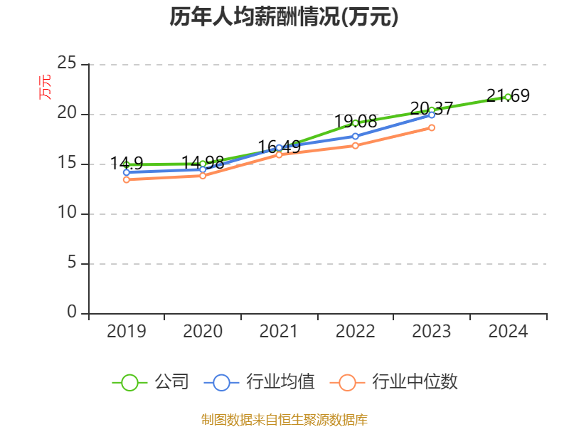 资金流向周报:沪指本周涨1.13%,268.62亿资金净流出