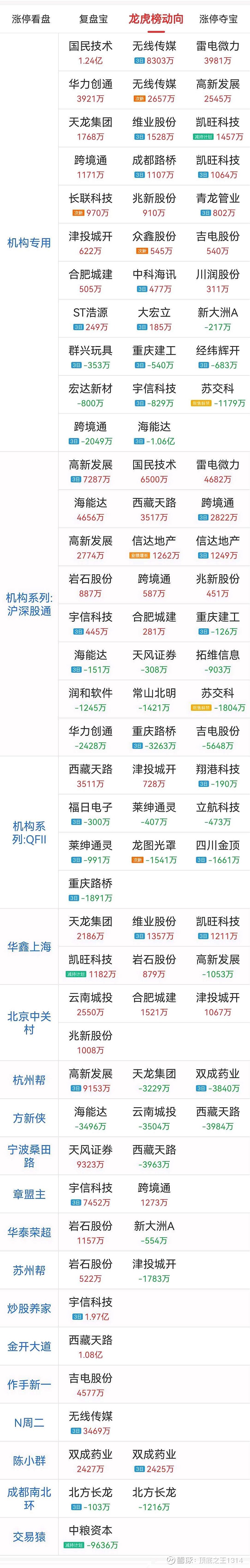 中润资源龙虎榜数据（6月6日）