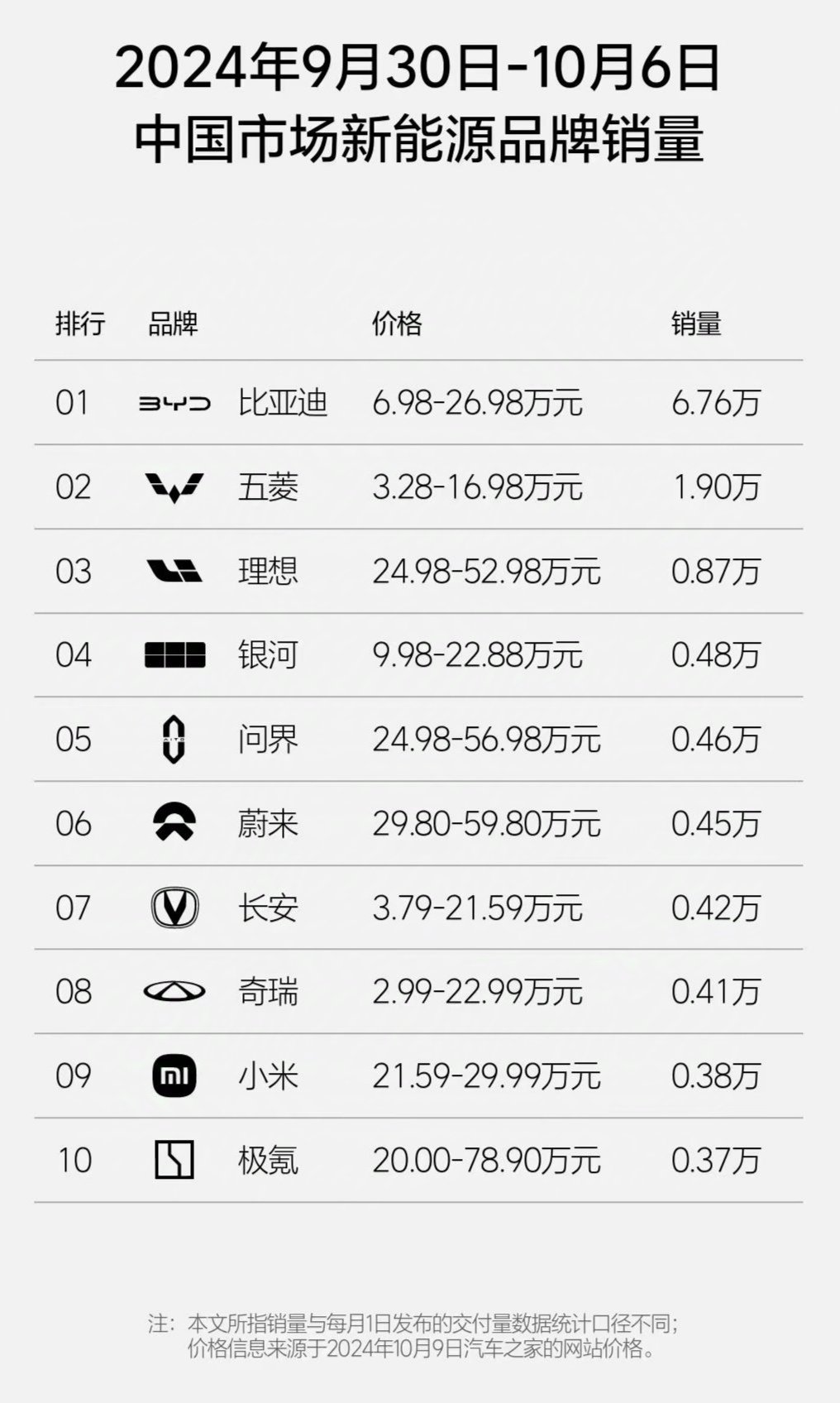 5月汽车销量榜，数字在涨，情绪在变