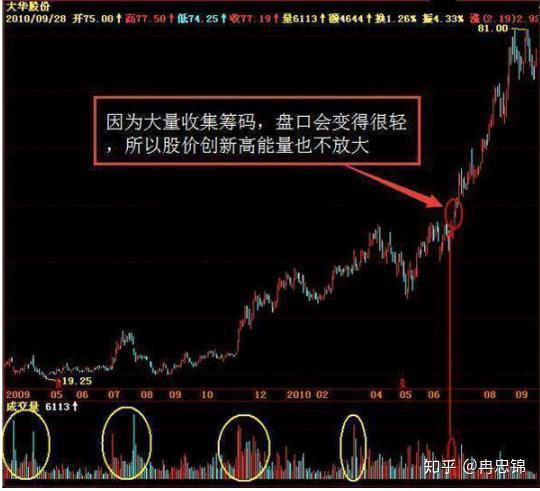 99只A股筹码大换手（6月6日）
