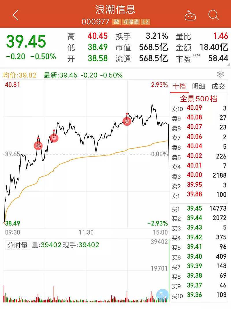 99只A股筹码大换手（6月6日）