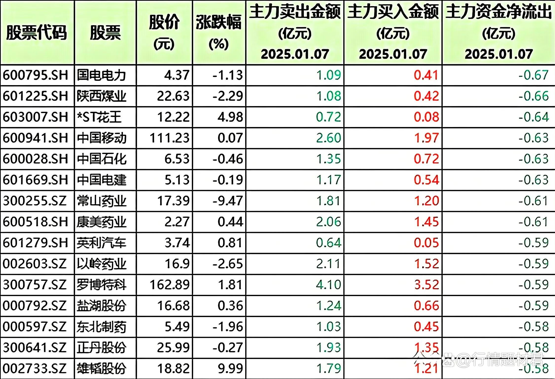 大参林(603233.SH)：柯金龙拟减持不超过2%股份