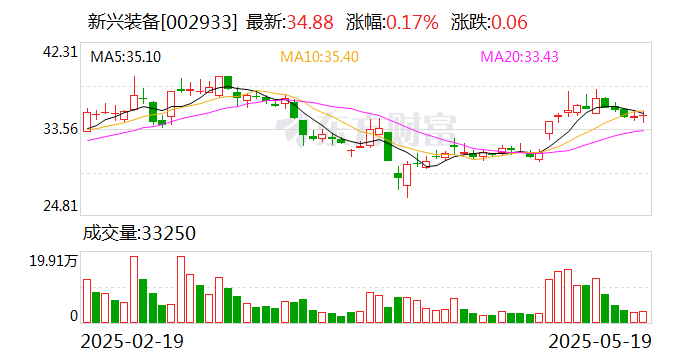益诺思：公司严格按照相关法律法规和监管规则的要求履行信息披露义务