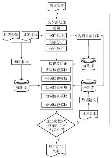 大华股份获得发明专利授权：“文本生成模型的训练方法、目标语料扩充方法及相关装置”