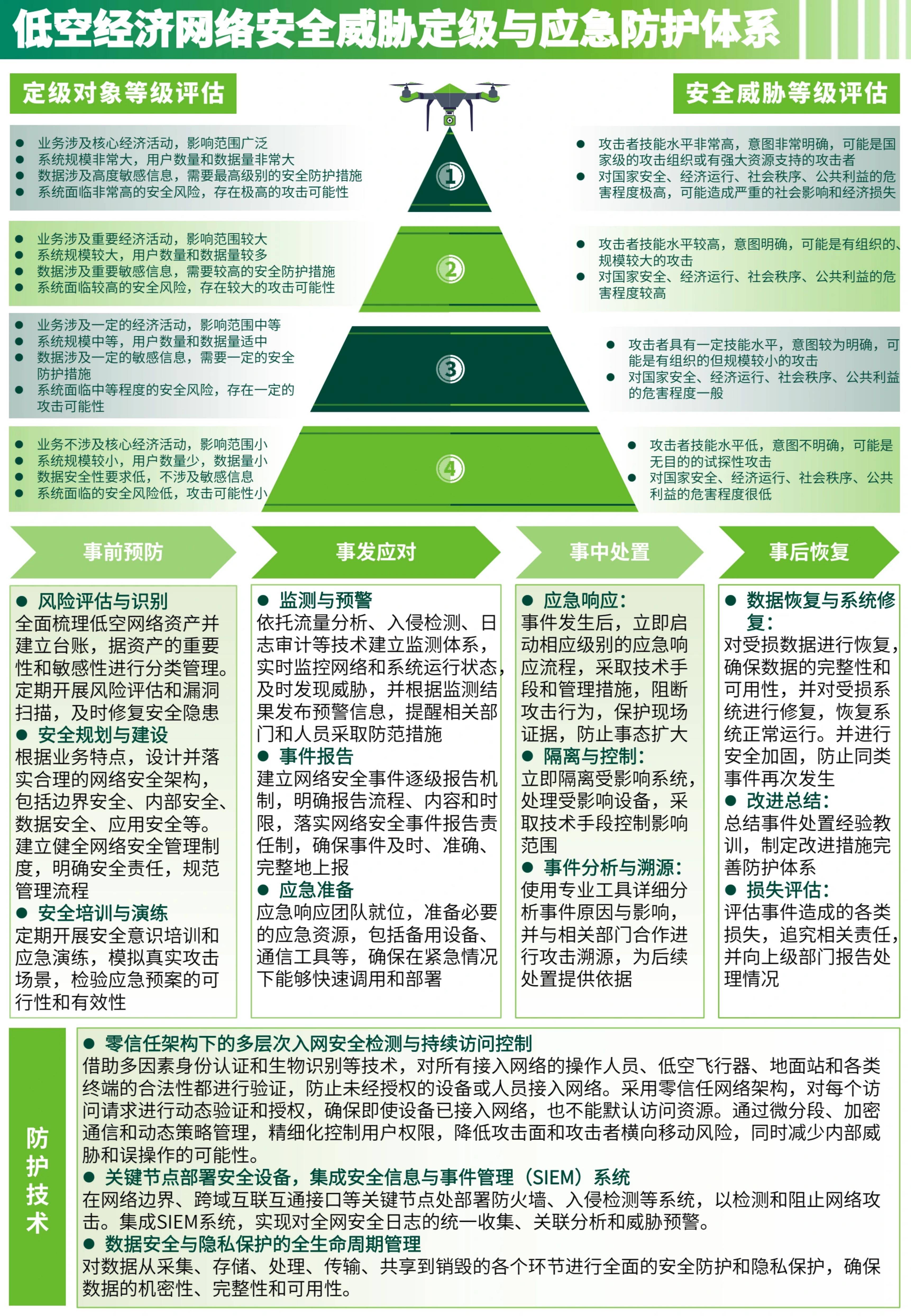 中国互联网协会拟成立低空经济工作委员会