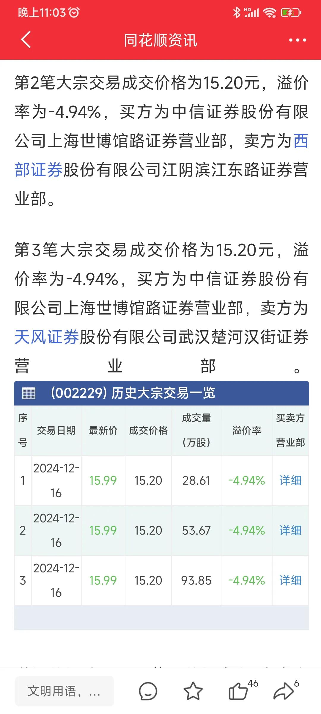 弘信电子大宗交易成交7.50万股 成交额202.88万元