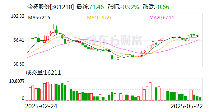 力星股份最新股东户数环比下降5.79% 筹码趋向集中