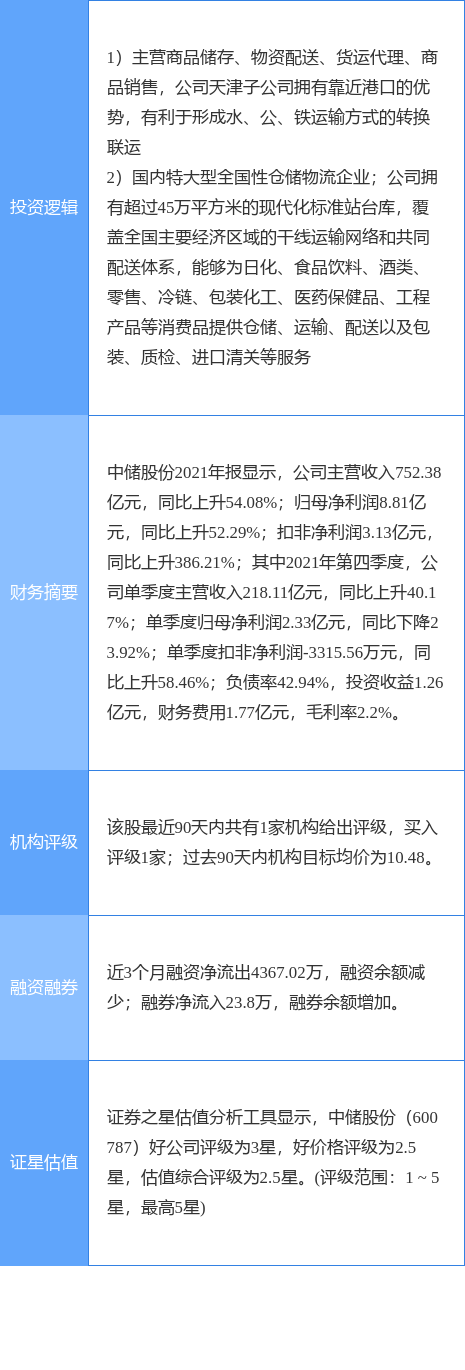 天津自贸区概念涨2.60%，主力资金净流入8股