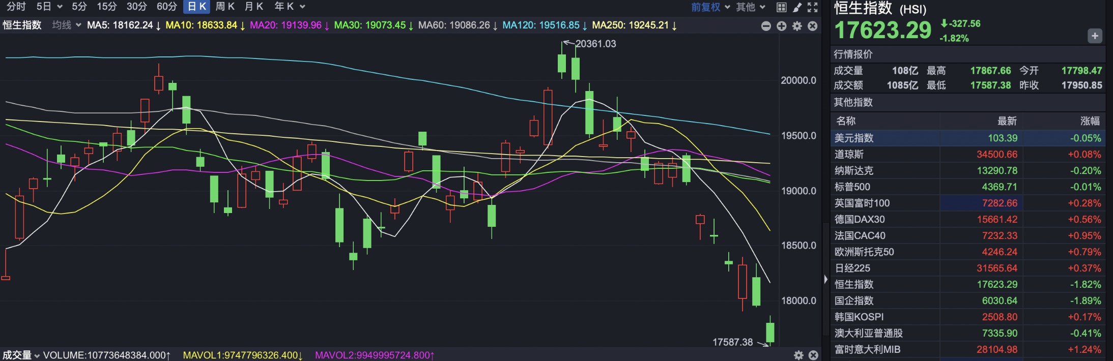 建筑装饰行业6月6日资金流向日报